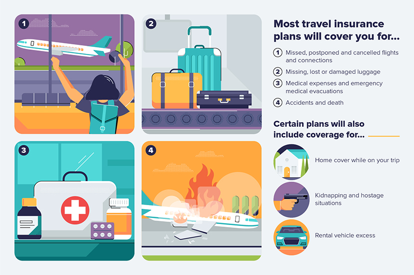 The Travel Lover S Guide To Buying Travel Insurance In Singapore The Income Blog