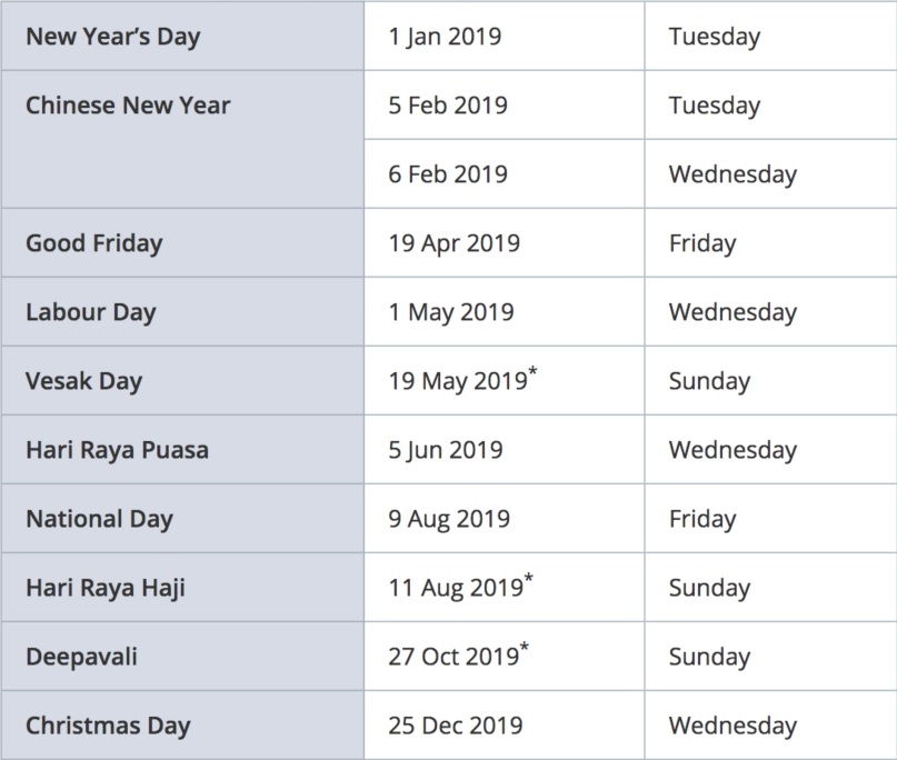 How To Make The Most Of 2019 S Public Holidays