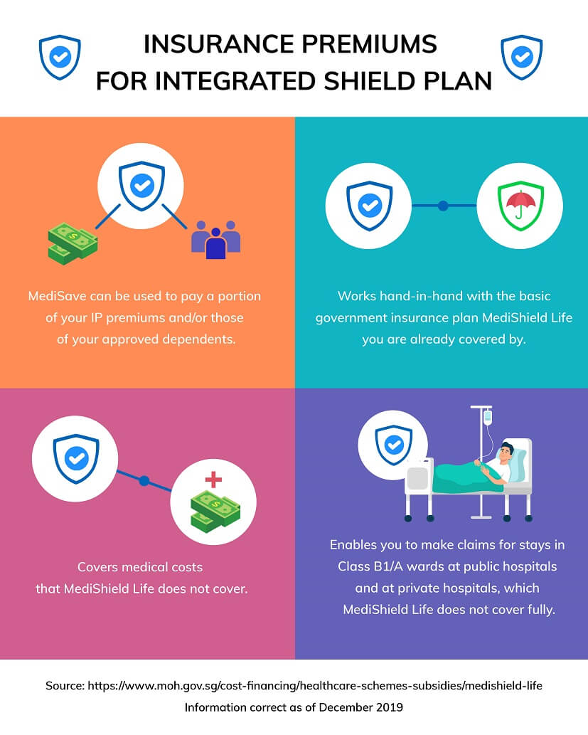 9 Things To Know About Your Medisave Account The Income Blog