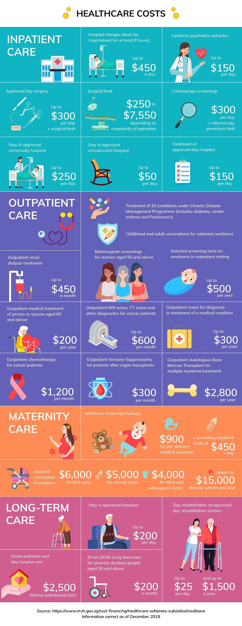 9 Things To Know About Your Medisave Account The Income Blog