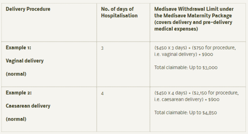 The Actual Cost Of Delivery In Singapore