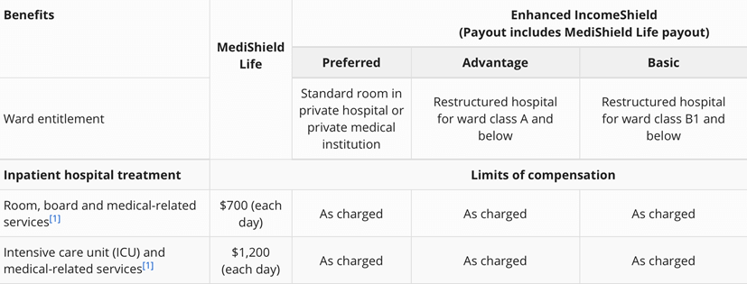 Health Insurance 101 4 Questions Singaporeans Should Be Asking
