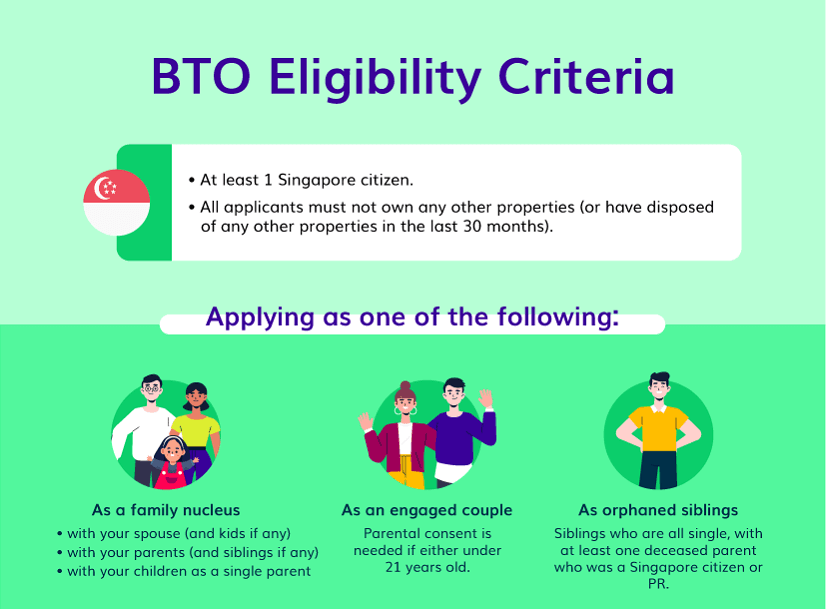 BTO eligibility criteria.