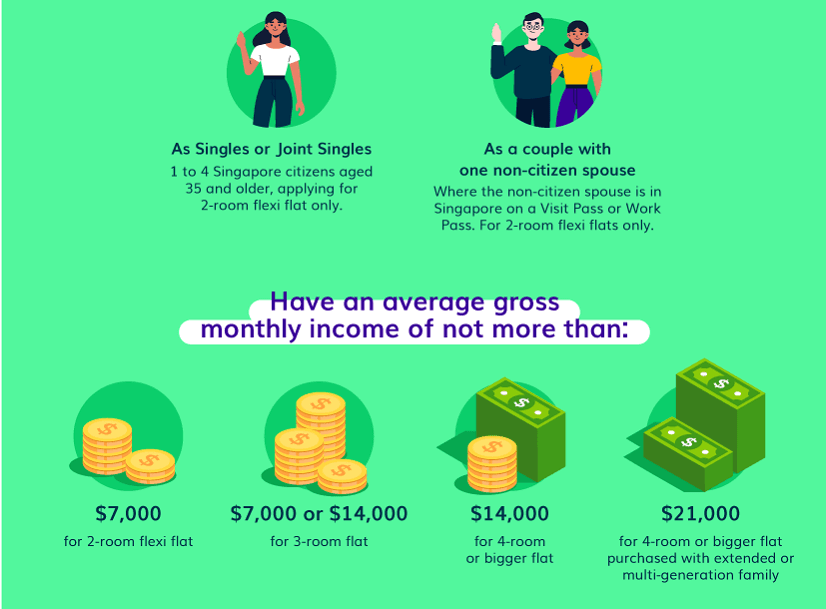 A Newbie S Guide To Buying Your First Bto Flat The Income Blog
