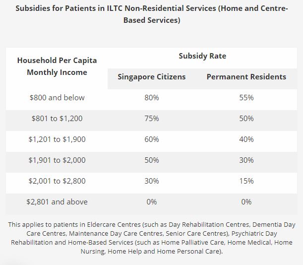 How Much Does A Private Nurse For Elderly Care Really Cost The Income Blog