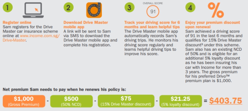 How You Can Save Money On Car Insurance