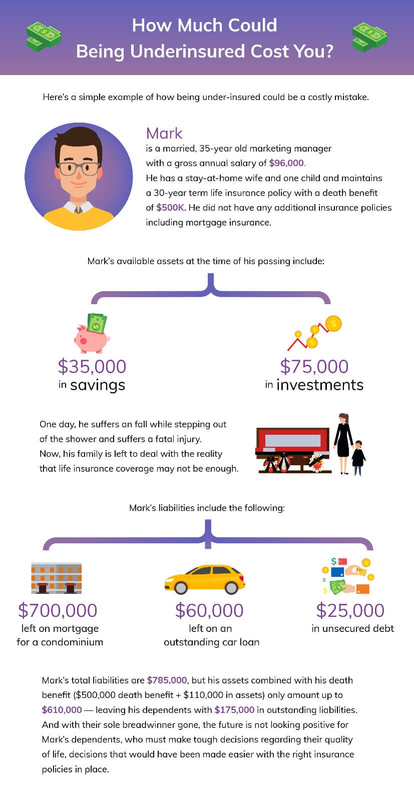 Protect Your Loved Ones With The Right Family Insurance Policies The Income Blog