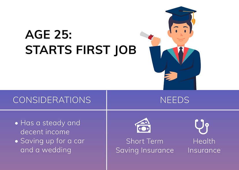 Plans For Every Stage Of Life Ntuc Income