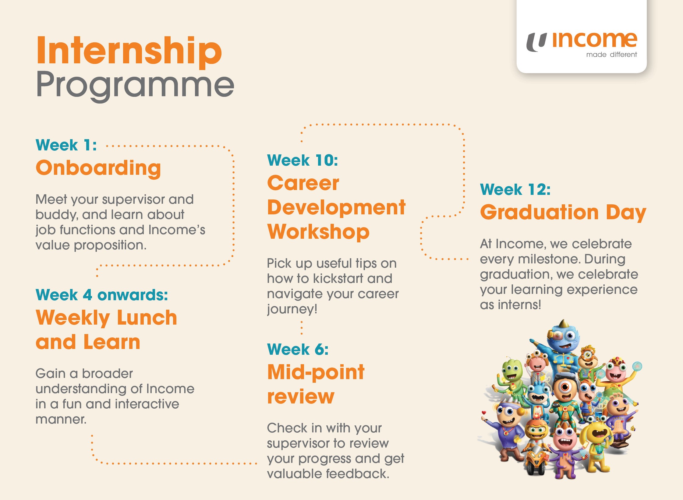 Internship Programme Careers NTUC