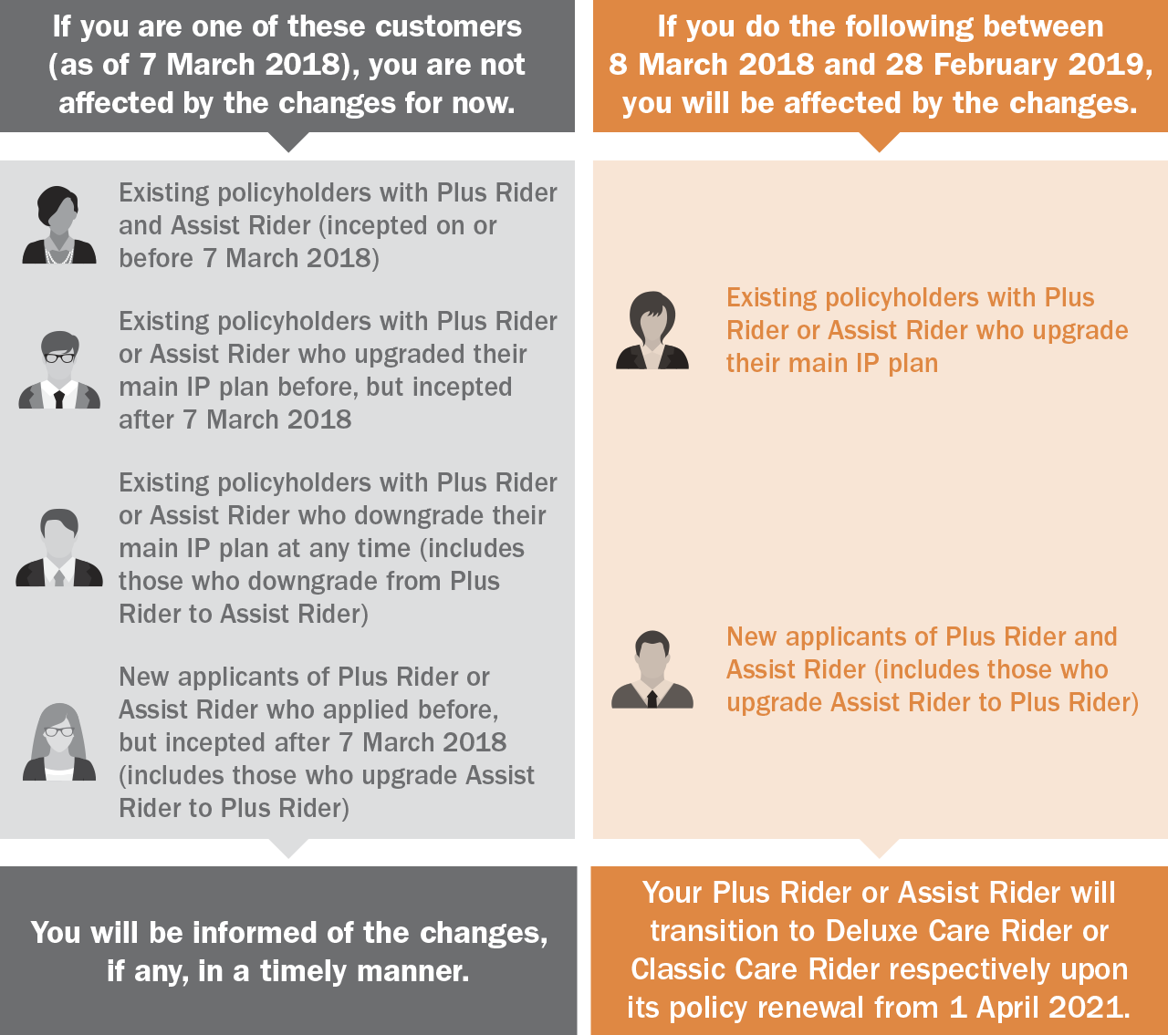 Ntuc Income Top Insurance And Financial Planning Company In Singapore