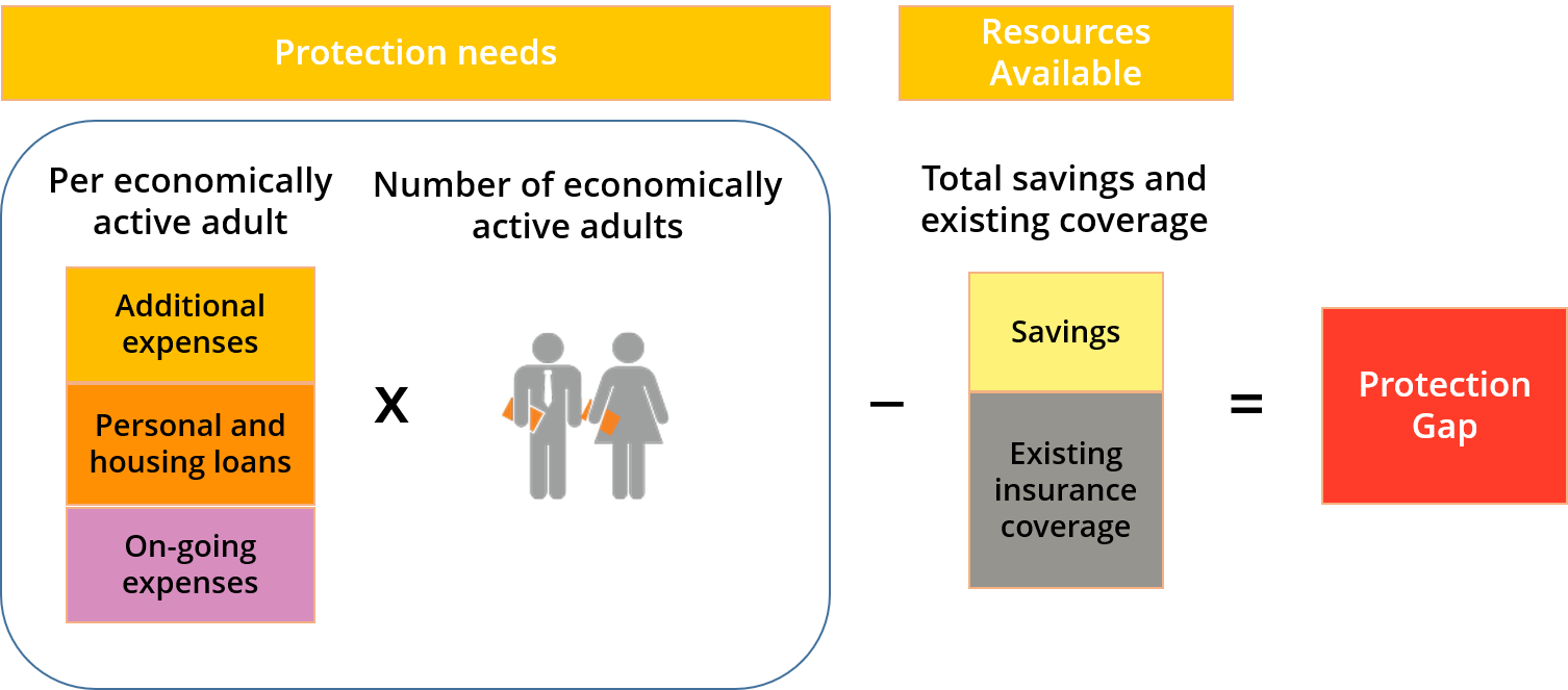 Ntuc Income Top Insurance And Financial Planning Company In
