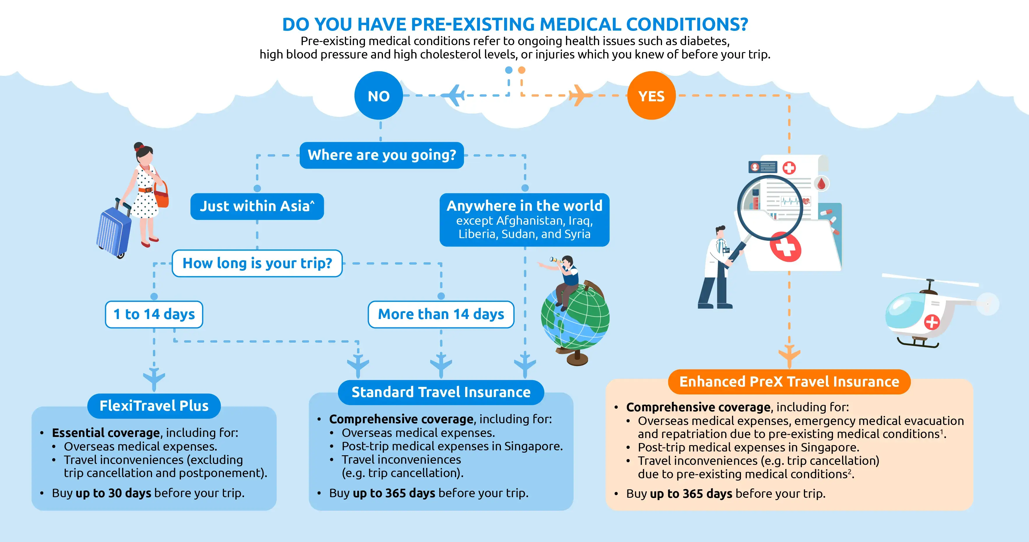 Travel-Comparison-Decision-Tree-v4 Travel-Comparison-Decision-Tree-v4