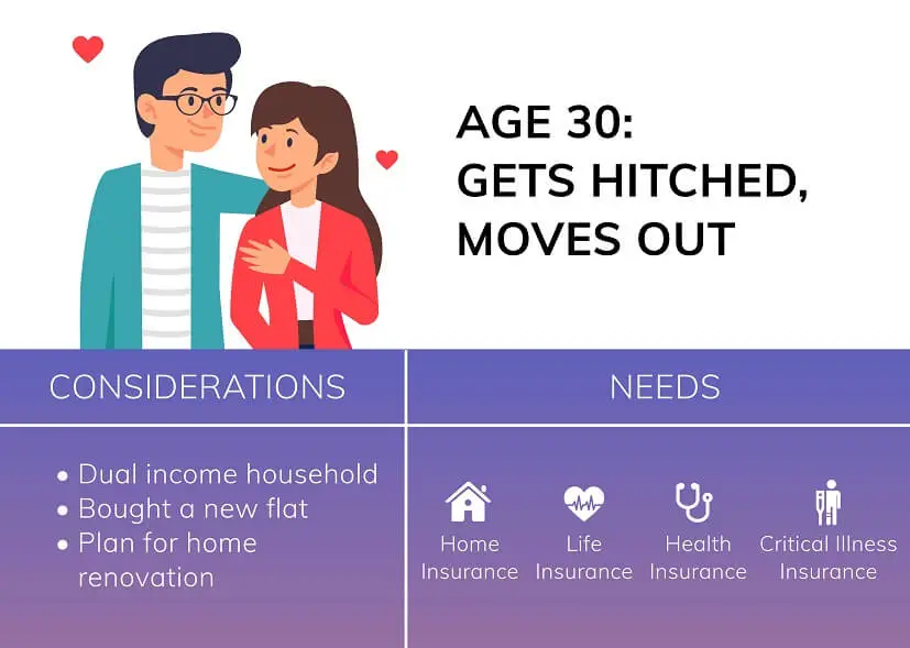 infograhic - financial plans to get hitched and move out