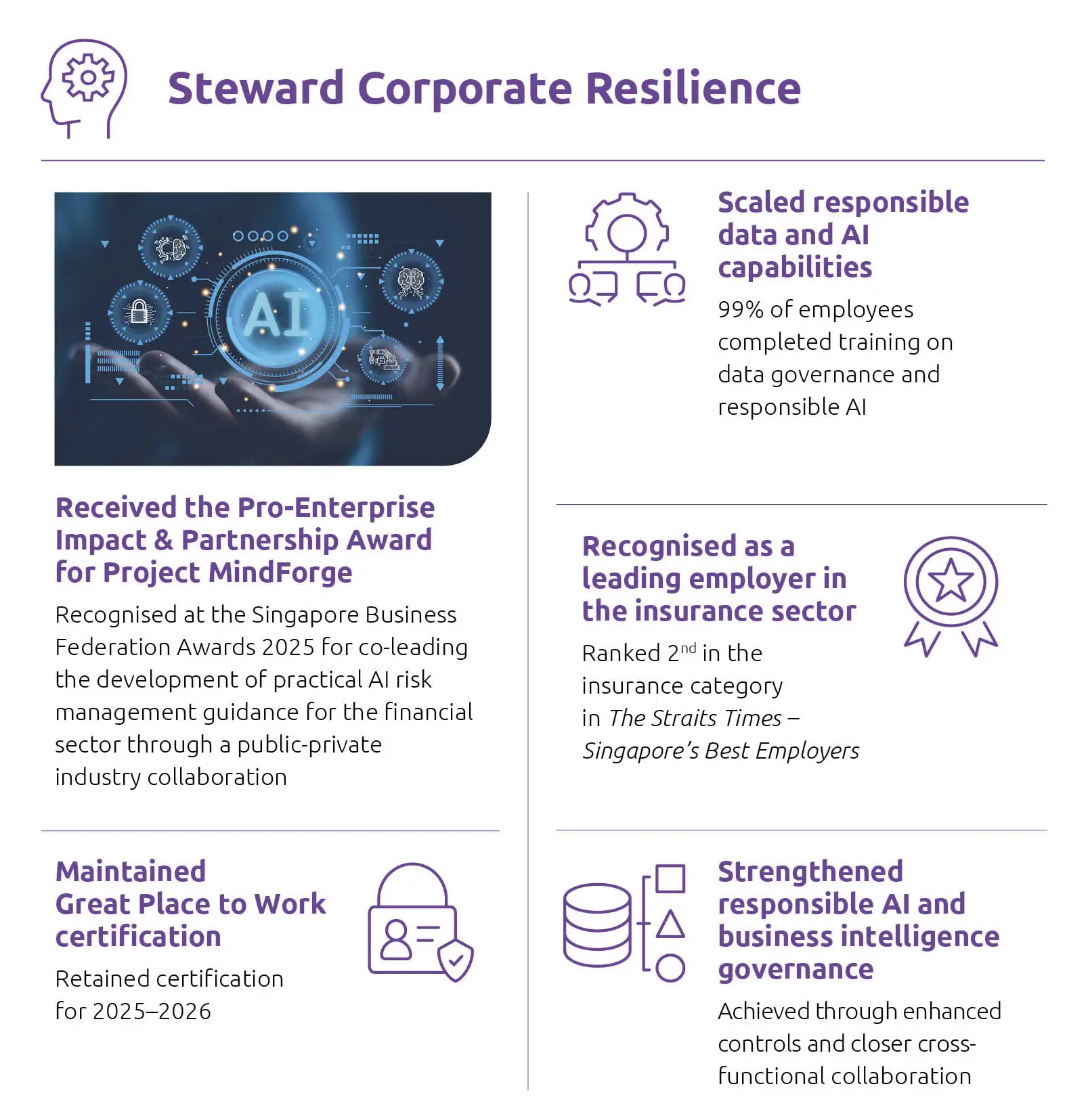 Steward Corporate Resilience Image 2025 Steward Corporate Resilience Image 2025