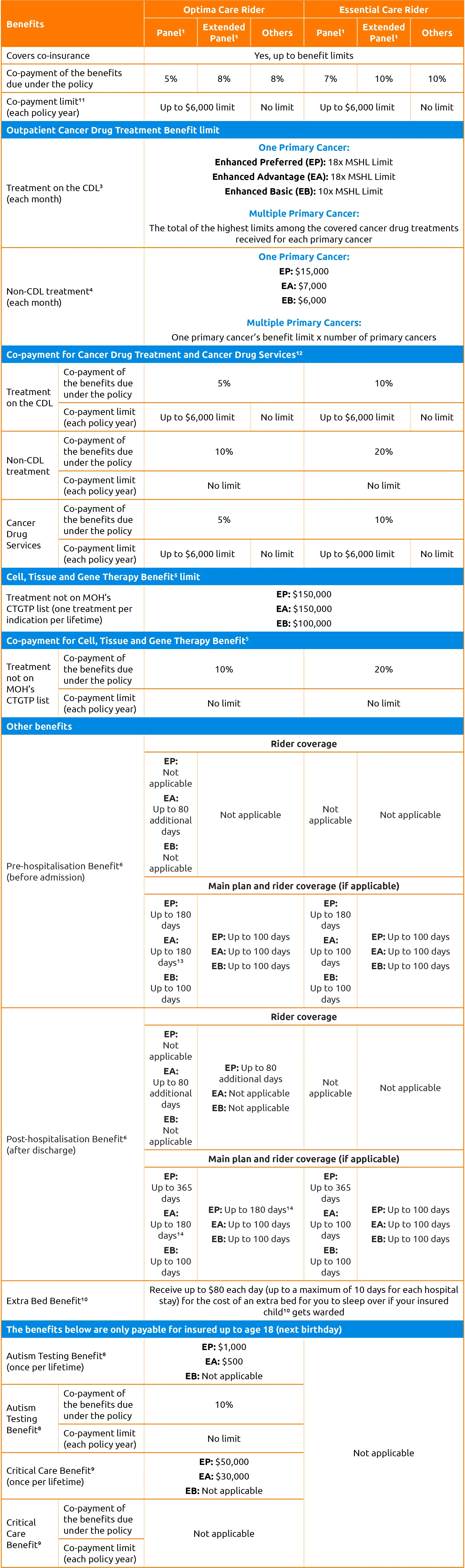 Health Riders Orphan Page Table v7