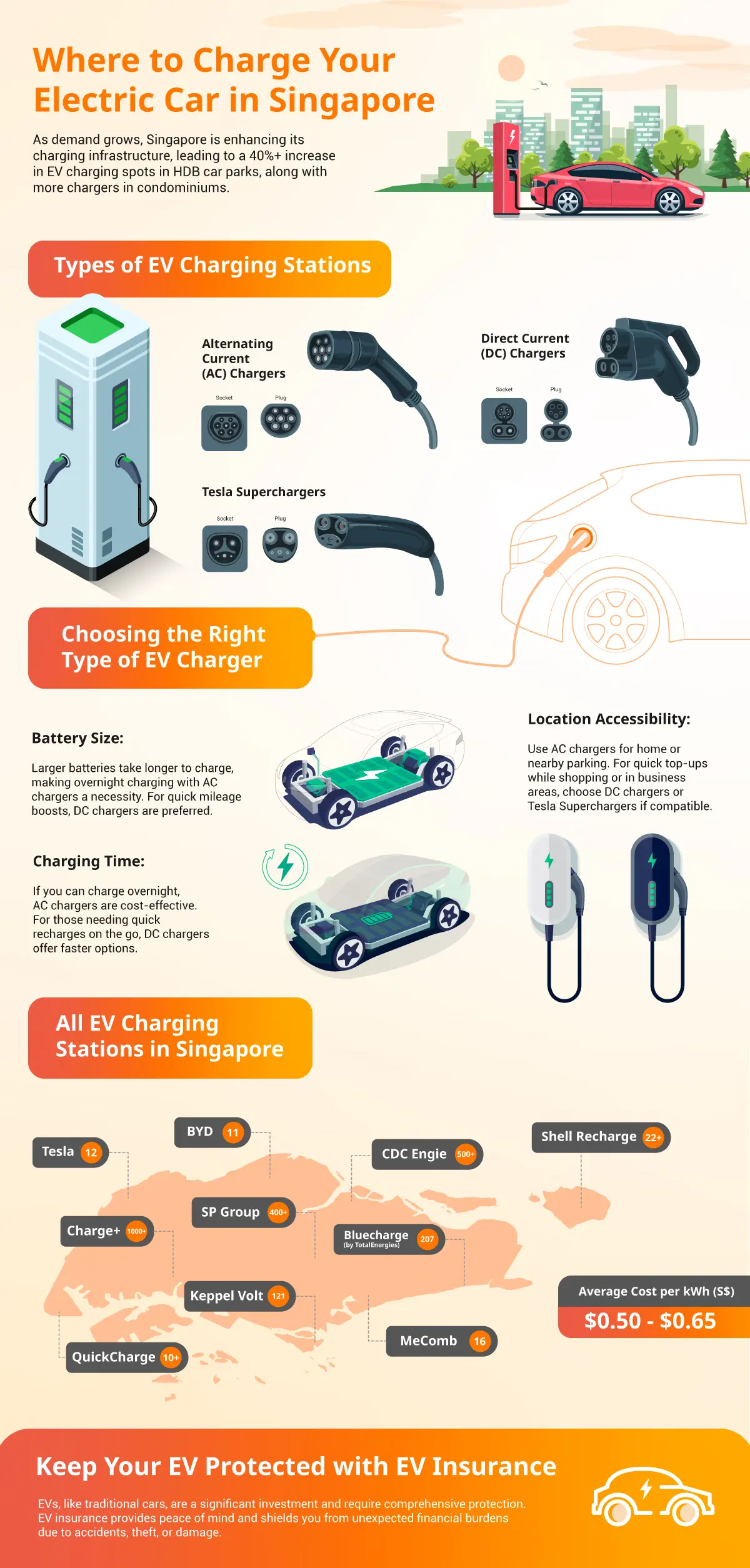 ev charging stations in Singapore