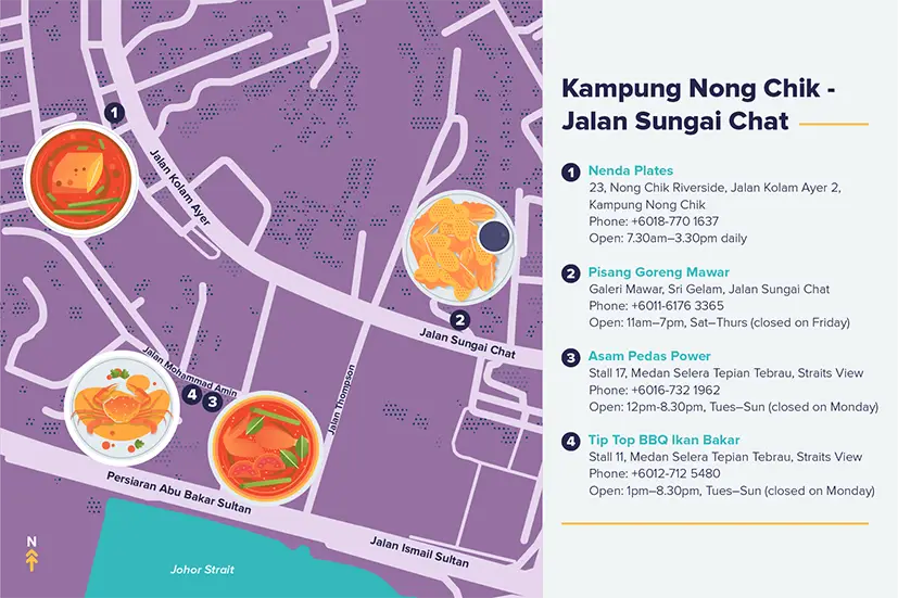 kampung nong chik - jalan sungai chat