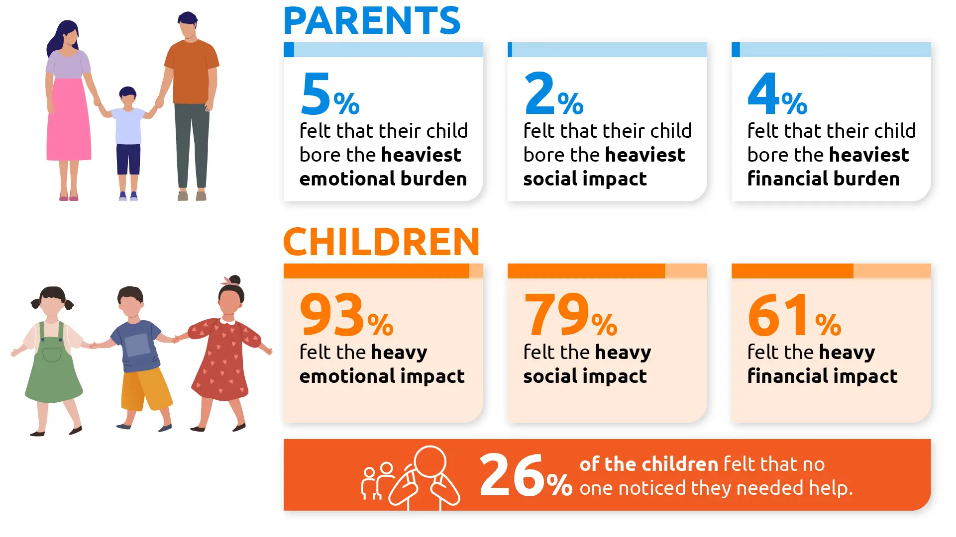 Underestimated burden