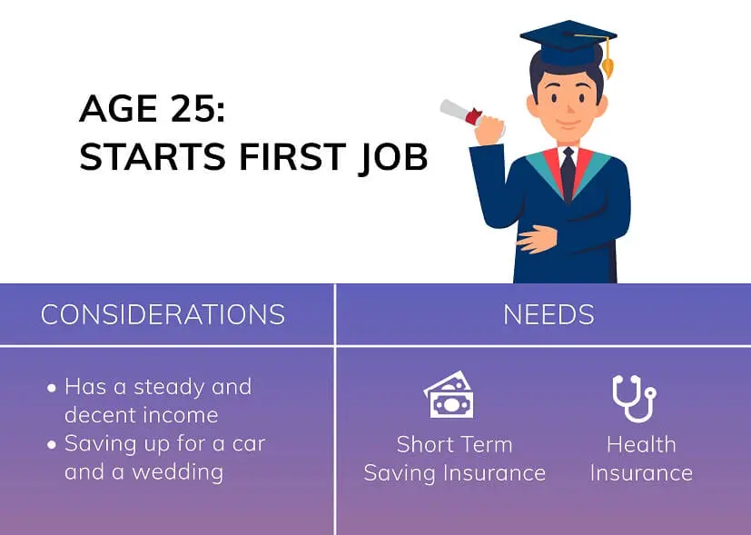 infographic - financial plans start first job 