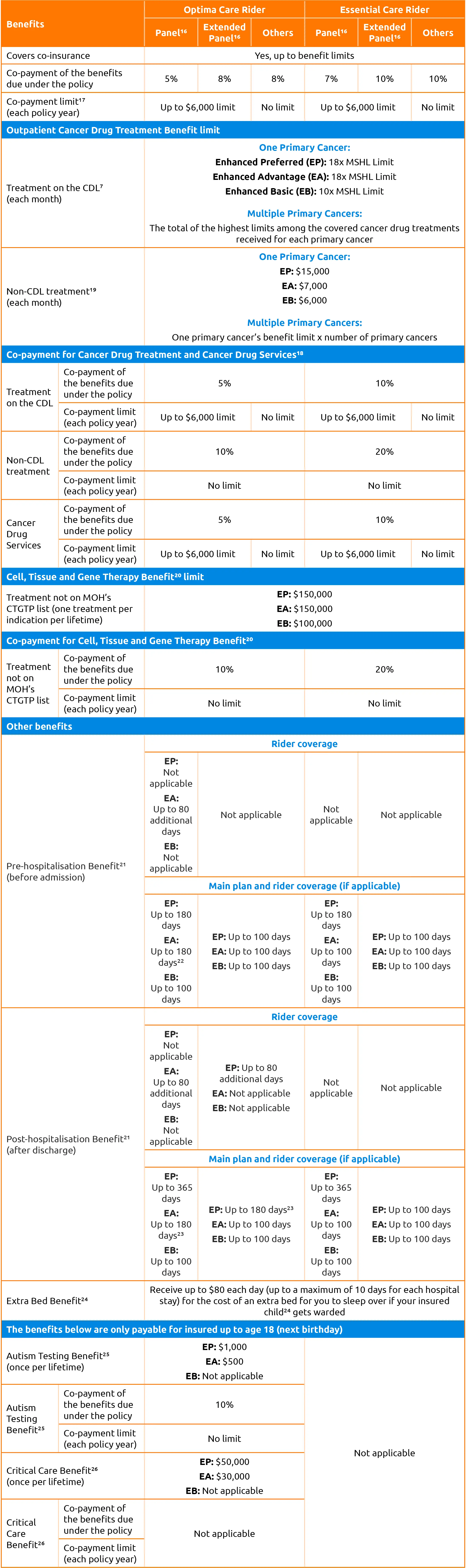 Health Riders Orphan Page Table v8