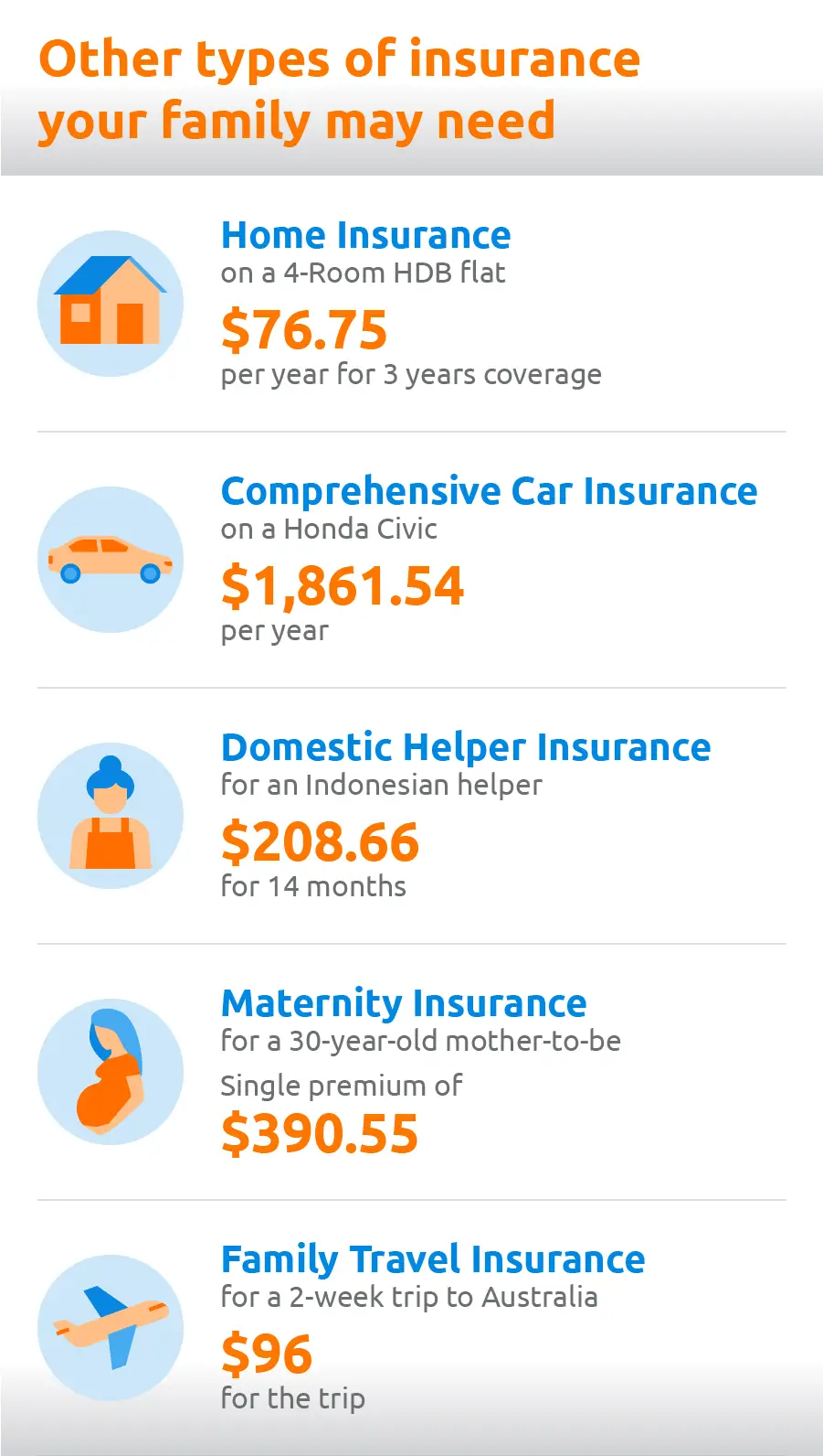 other insurance needs