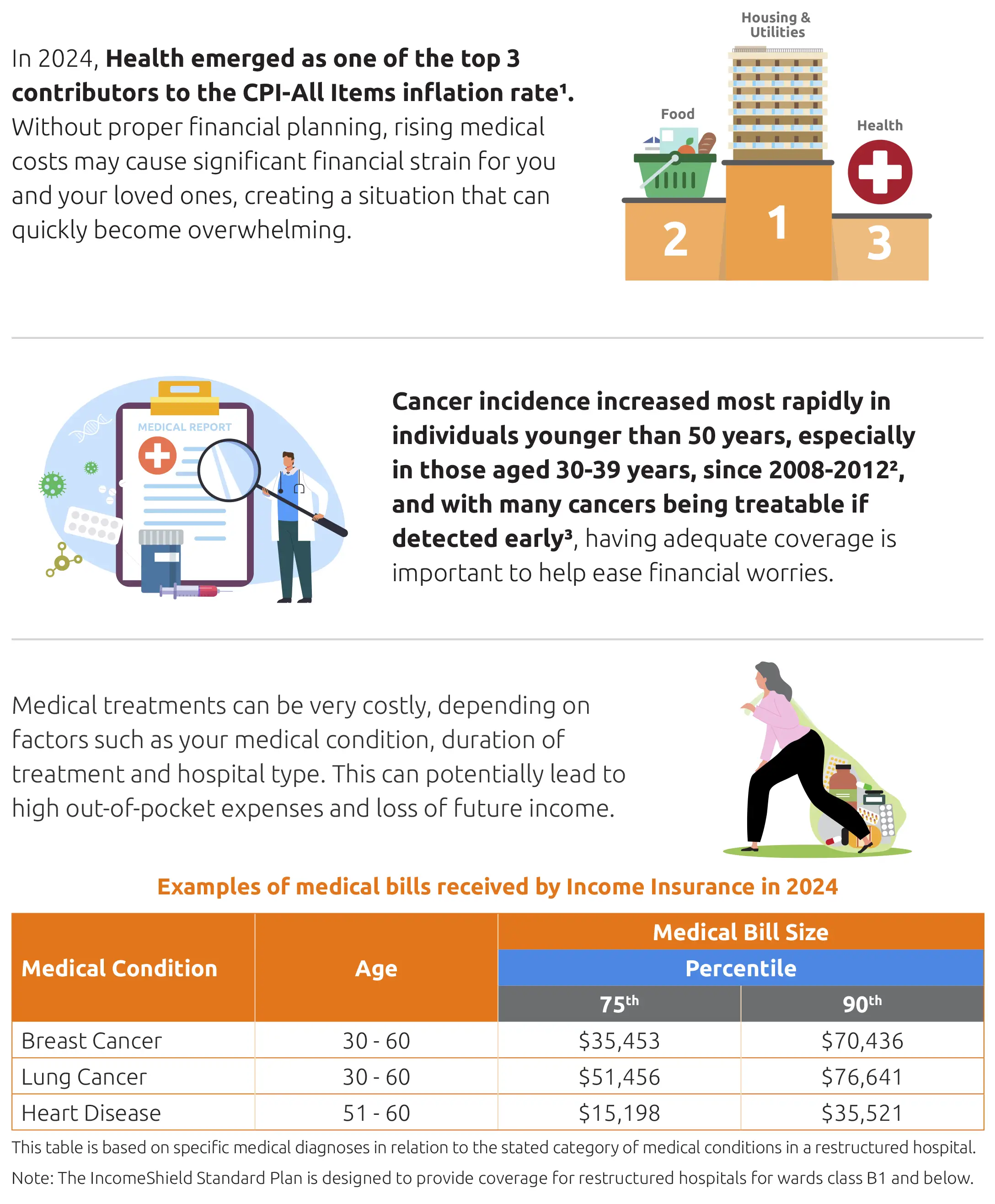 Facts and Figures ISIP Facts and Figures ISIP