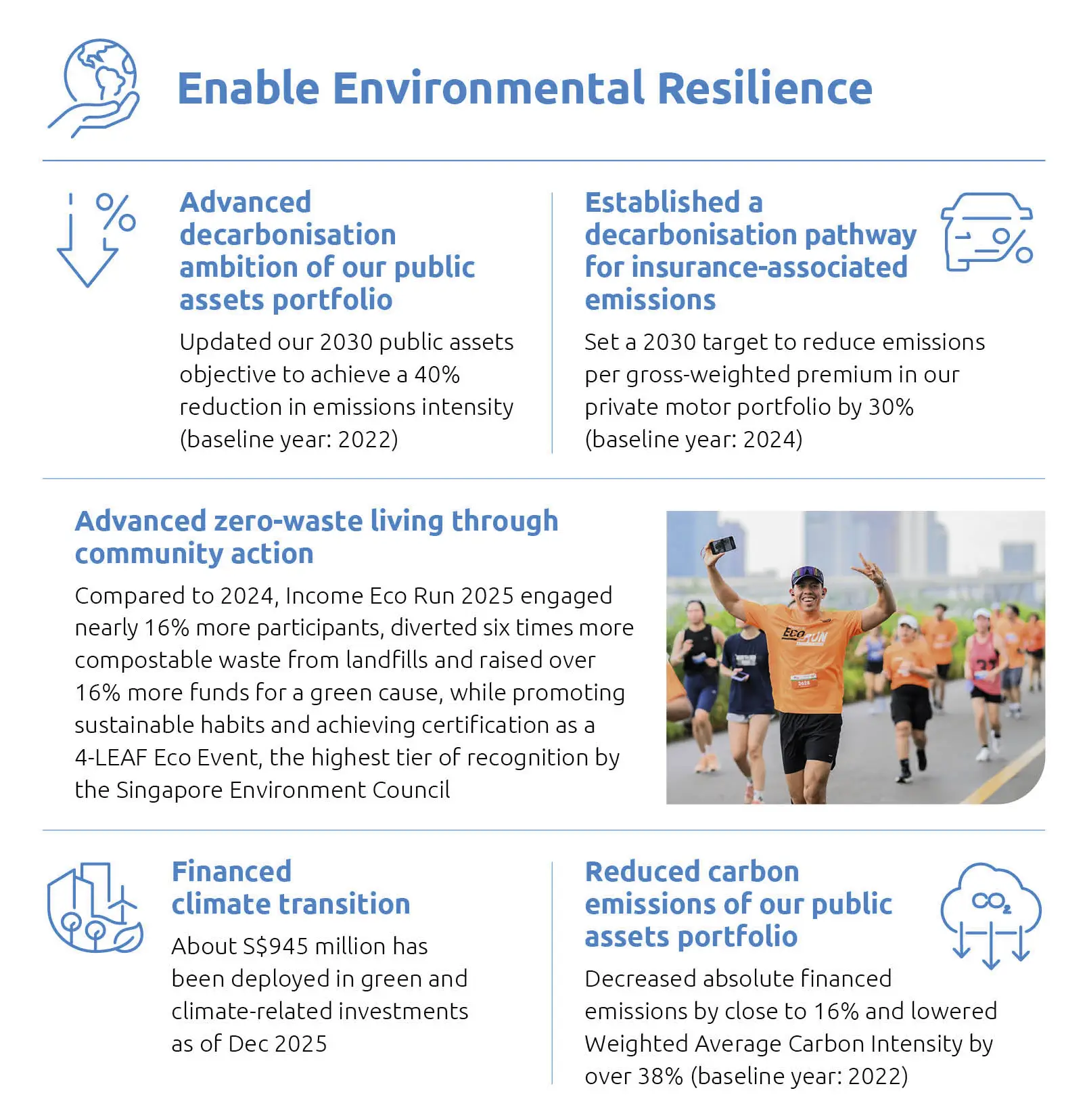 Enable Environmental Resilience Image 2025