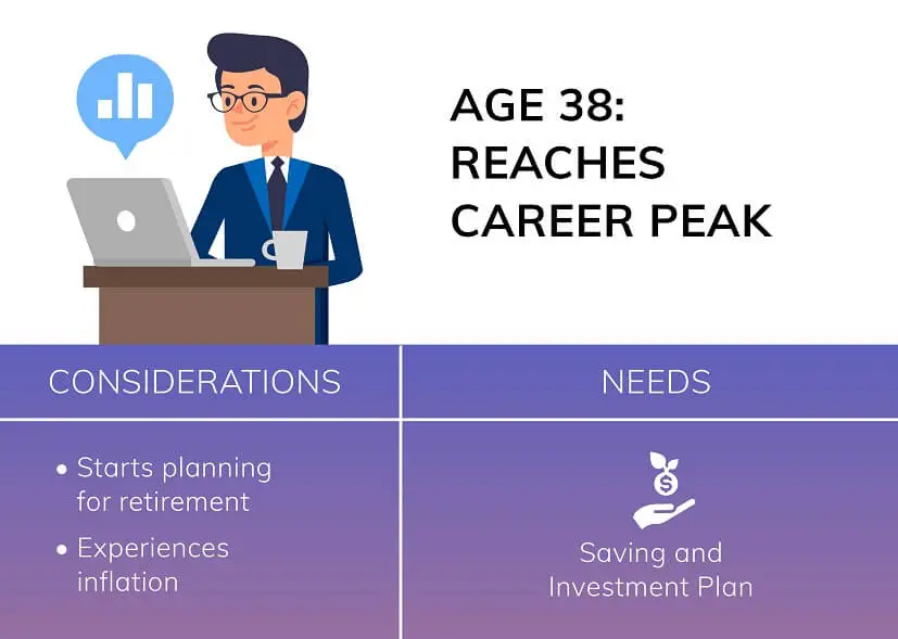 infographic - career peak