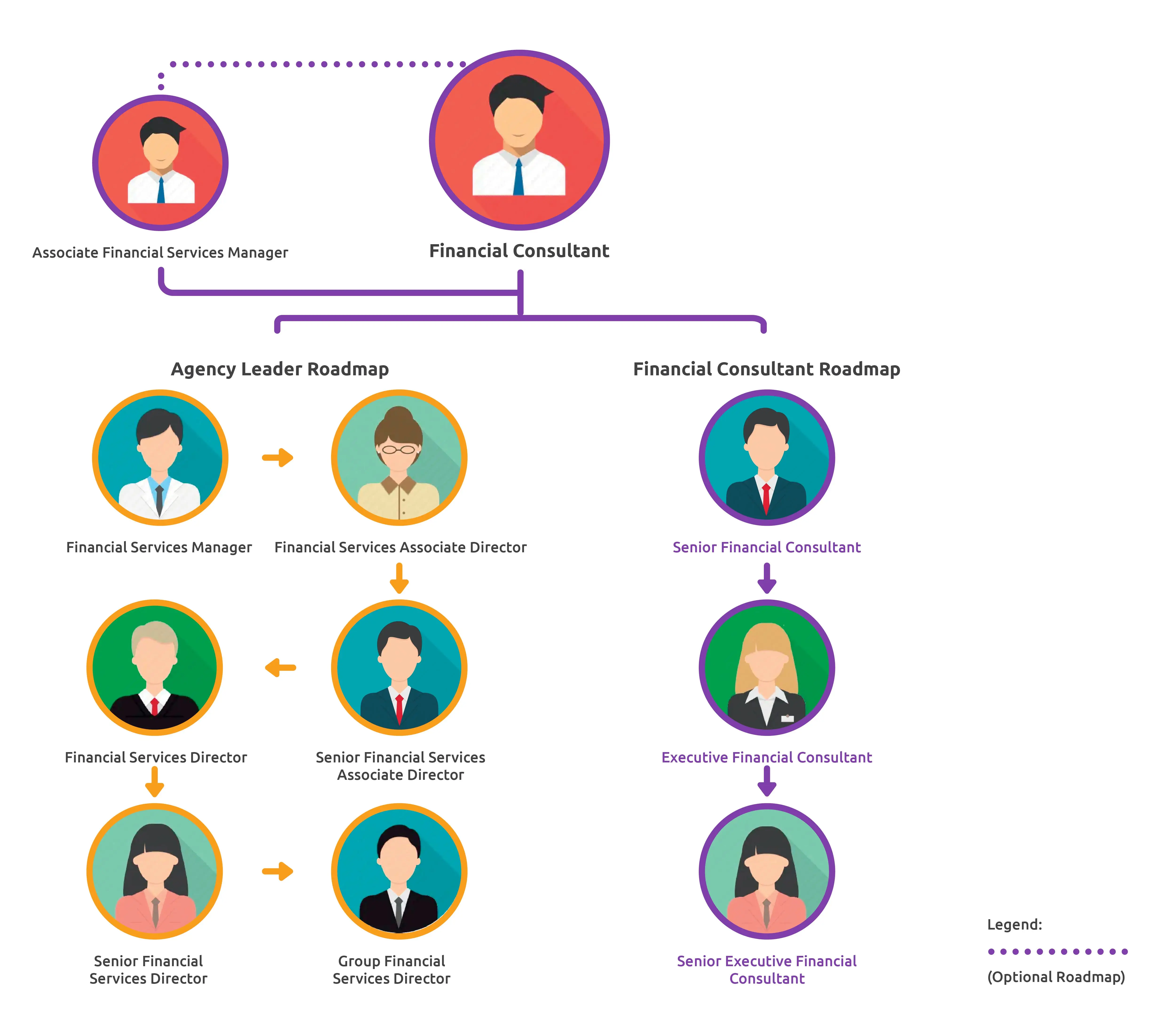 Financial Career with income