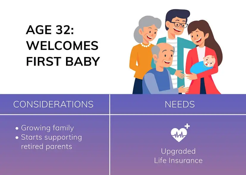 infographic - financial plans welcome first baby