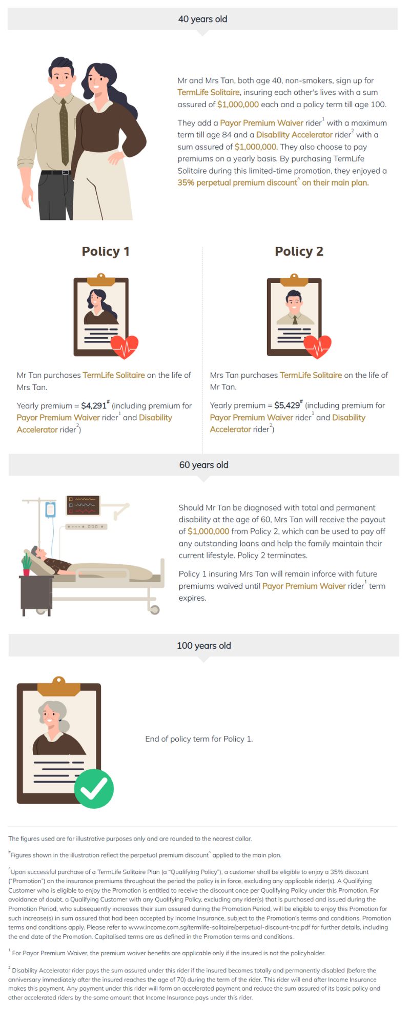TermLife Solitaire Protects Your Legacy