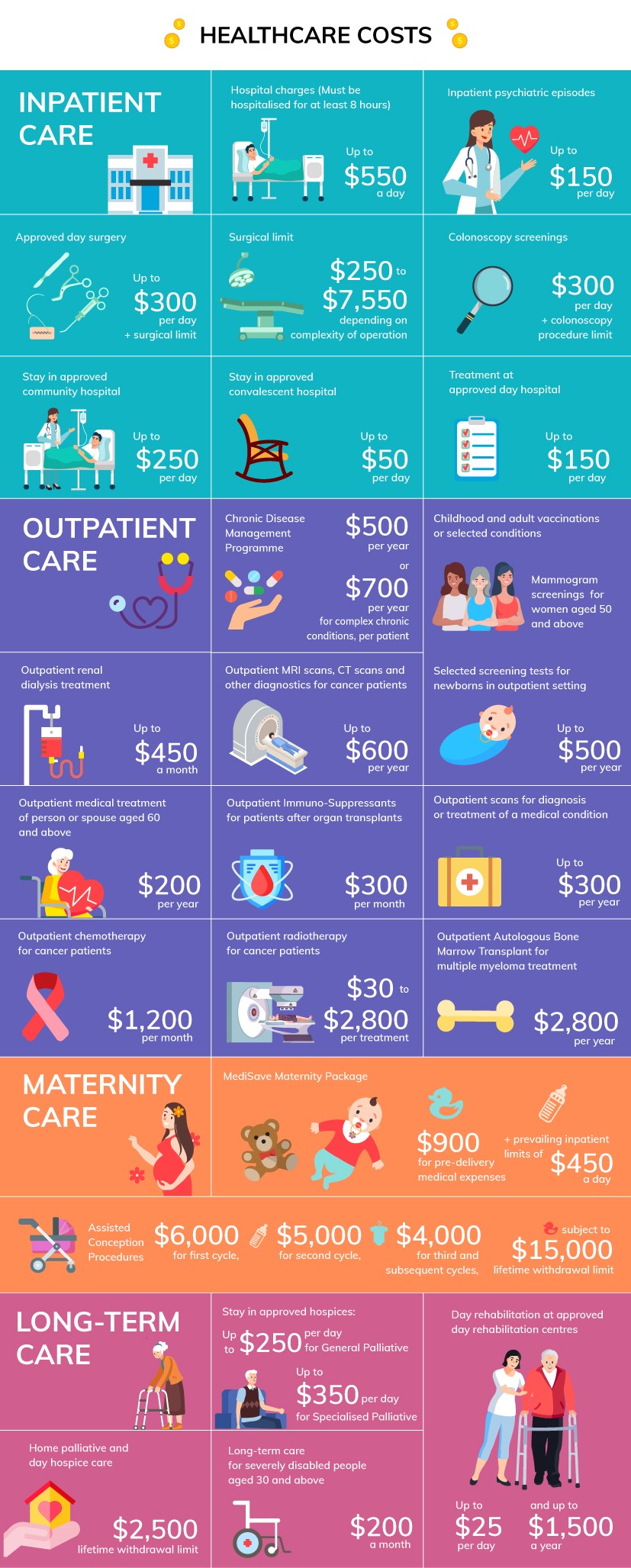 MediSave can also be used to cover other healthcare costs.