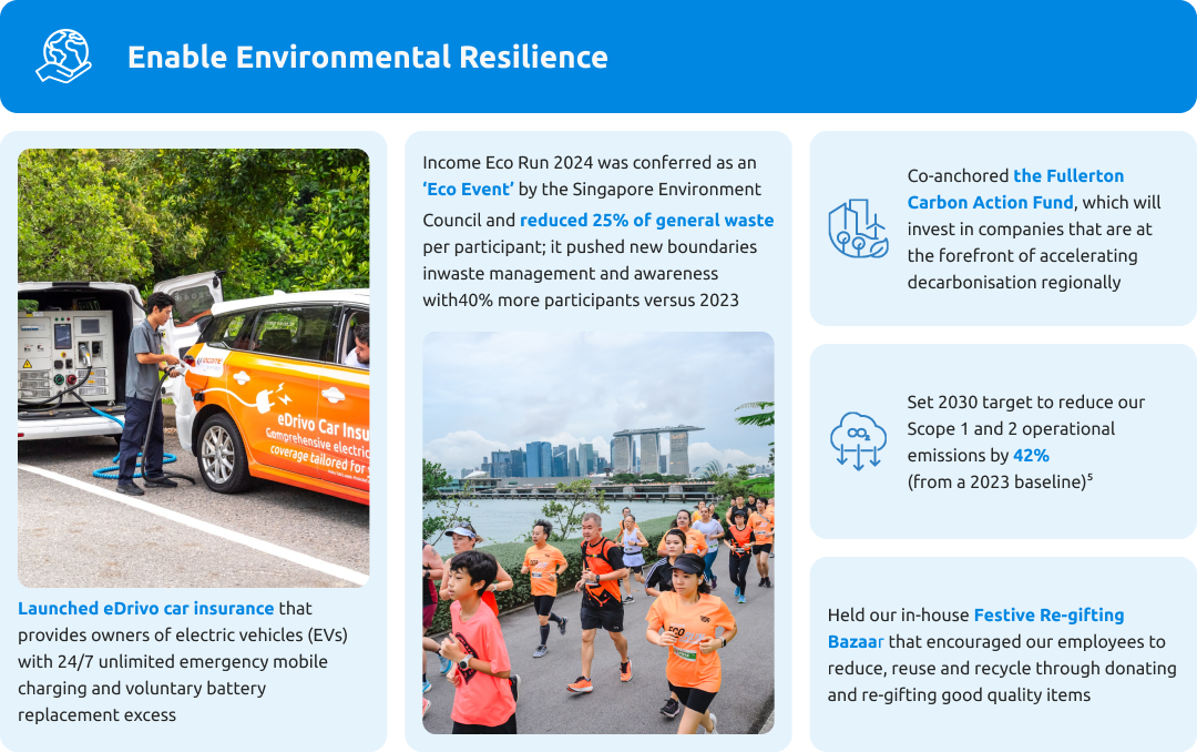 Enable-Environmental-Resilience.png Enable-Environmental-Resilience.png