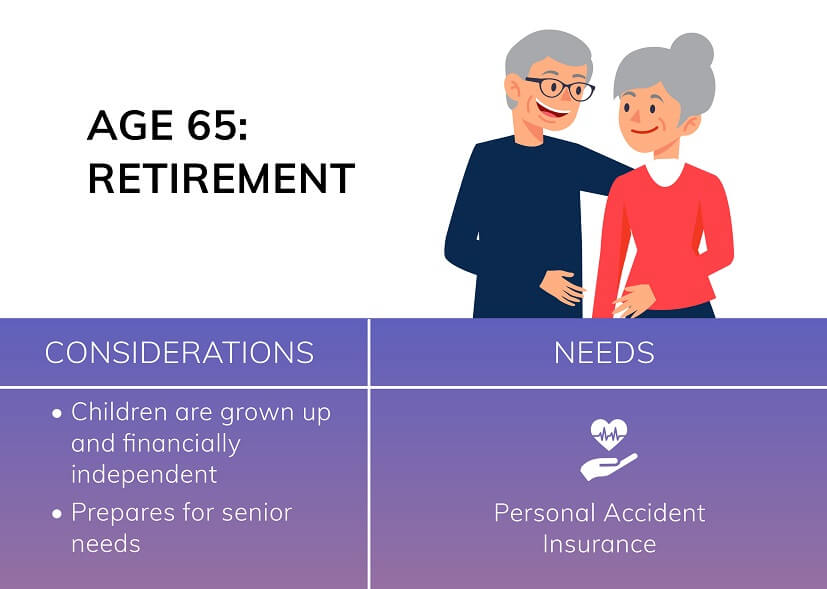 infographic - financial plans retirement