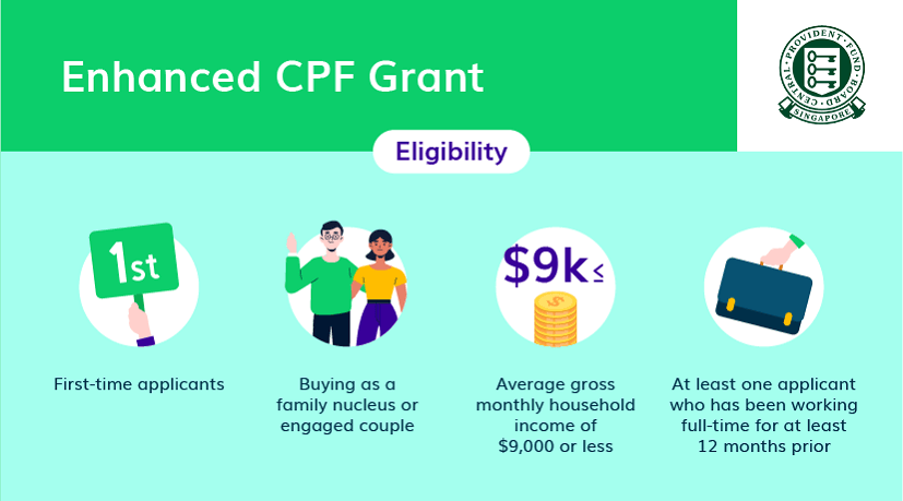 how much cpf do i need to buy a house