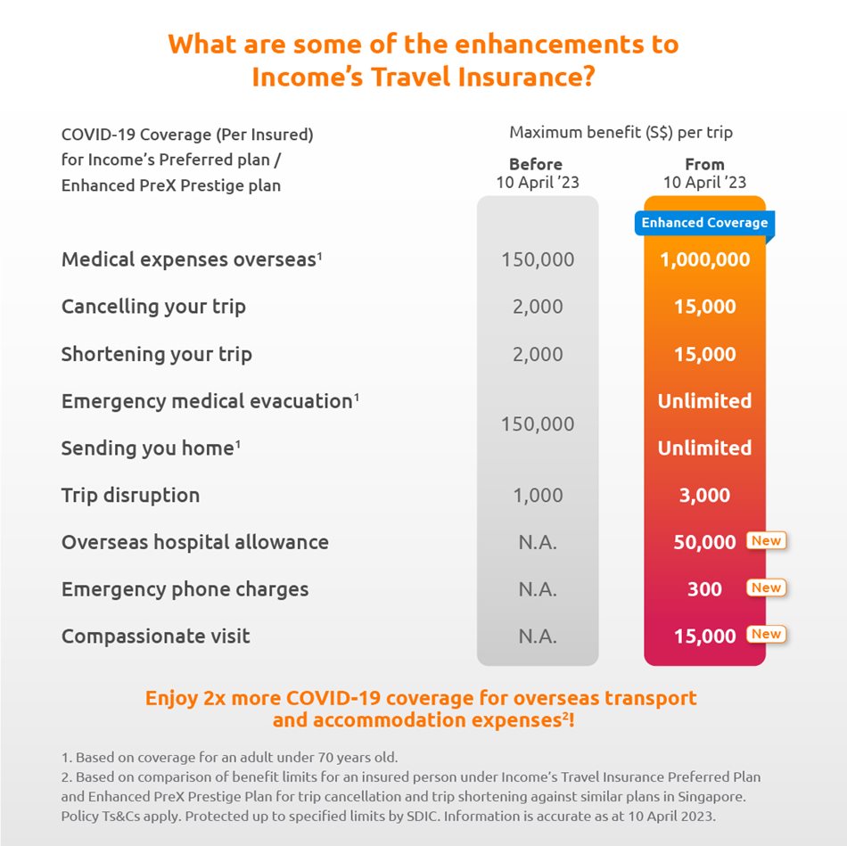 singapore travel insurance covid 19