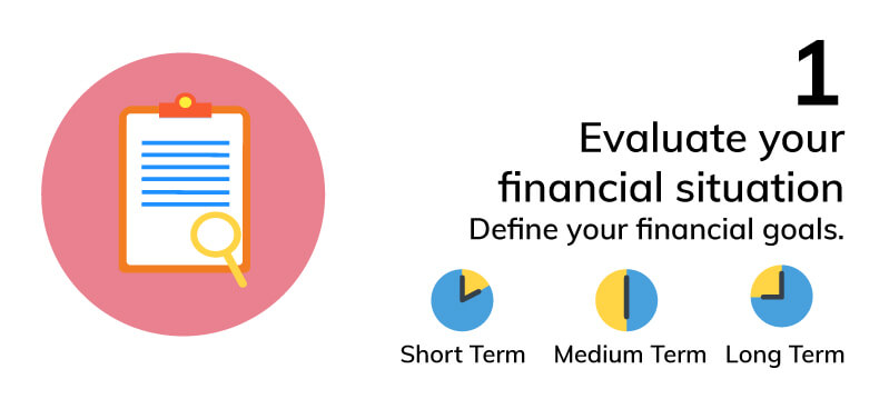 Evaluate your financial situation.