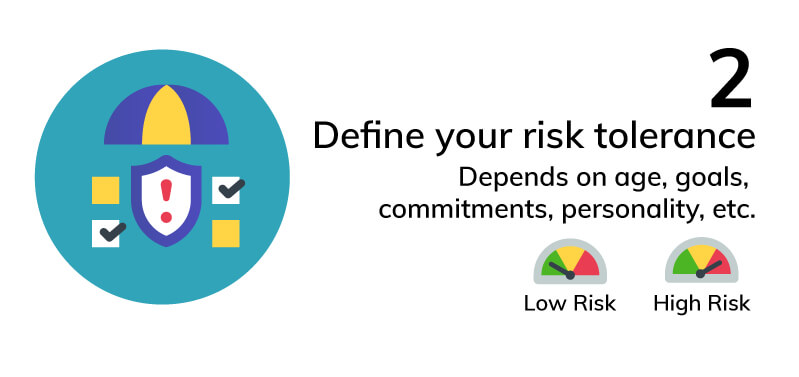 Define your risk tolerance - how much risk you