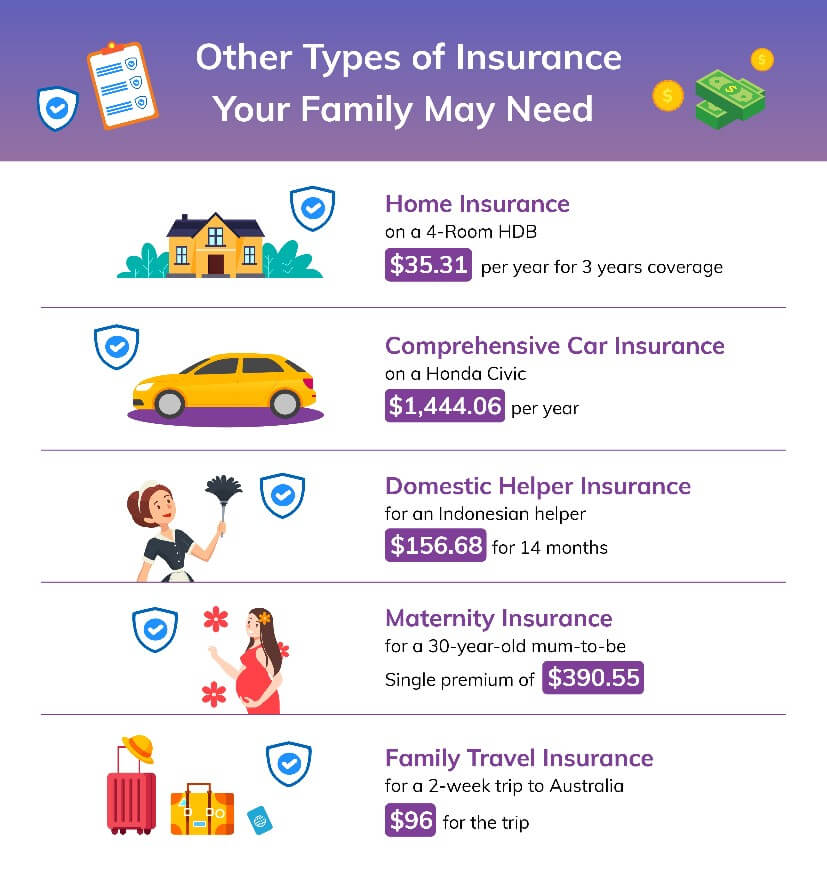 You may also wish to purchase these plans, depending on your family insurance needs.