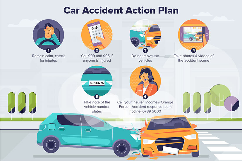 What to do in a car accident.