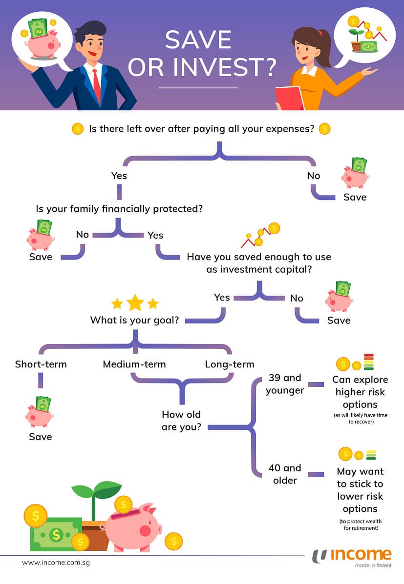 Follow this simple chart to figure out if you should save or invest your money.