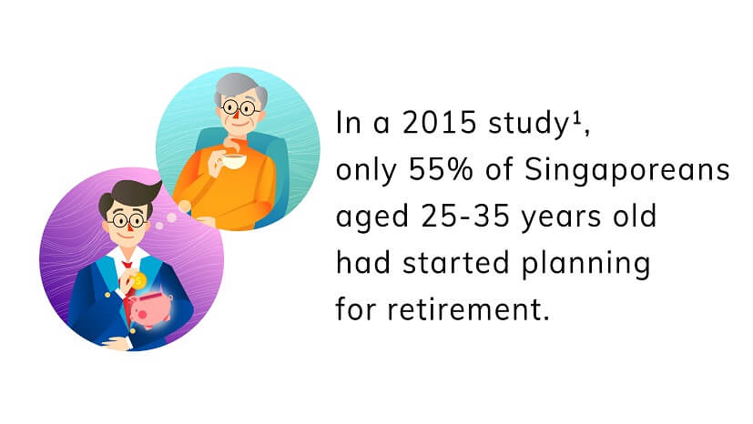 In a 2019 study, 58%25 of Singaporean parents aged 35-55 years old were not actively working on their retirement plans, though 96%25 also said retirement planning was important.